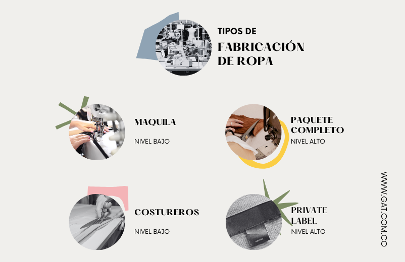 imagen explicativa tipos de fabricación de ropa