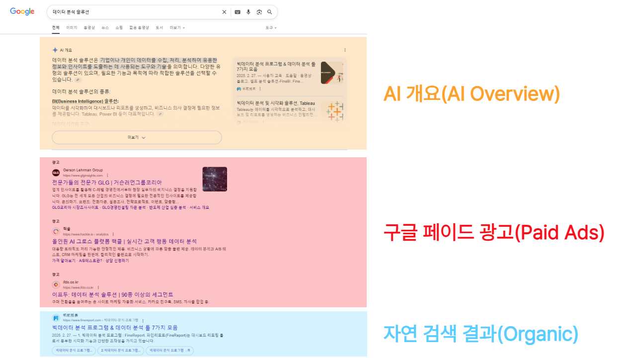 구글 SERP(검색 엔진 결과 페이지)