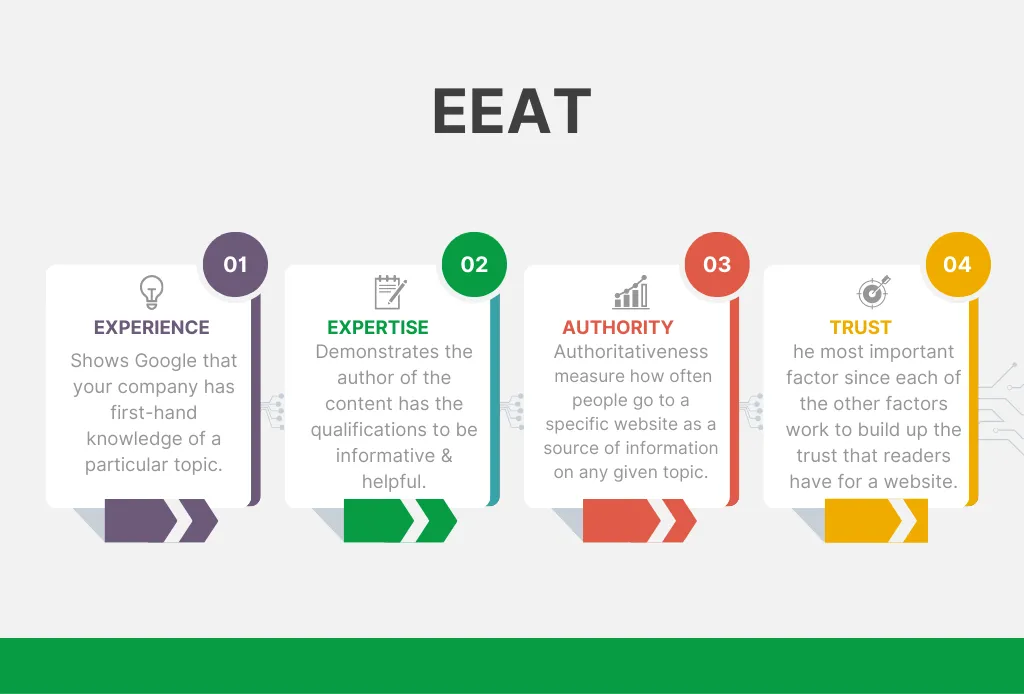 구글 'E-E-A-T'