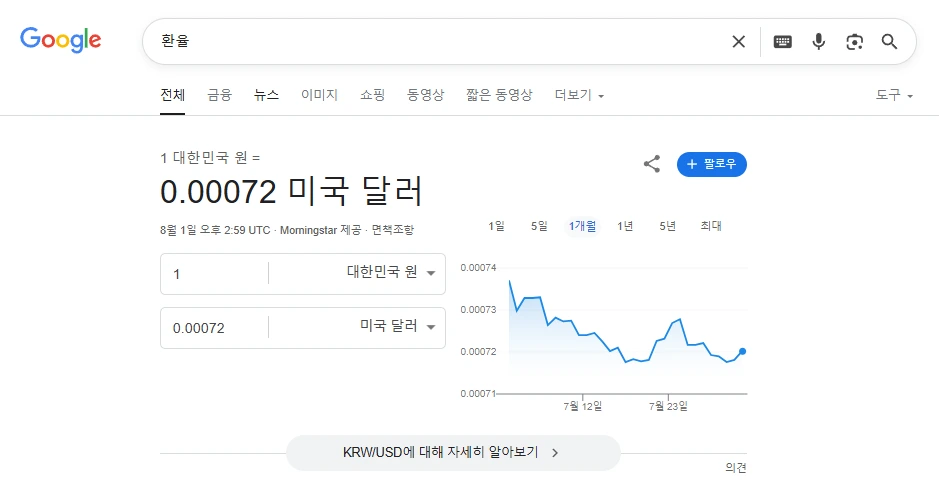구글 SERP : 지식 카드
