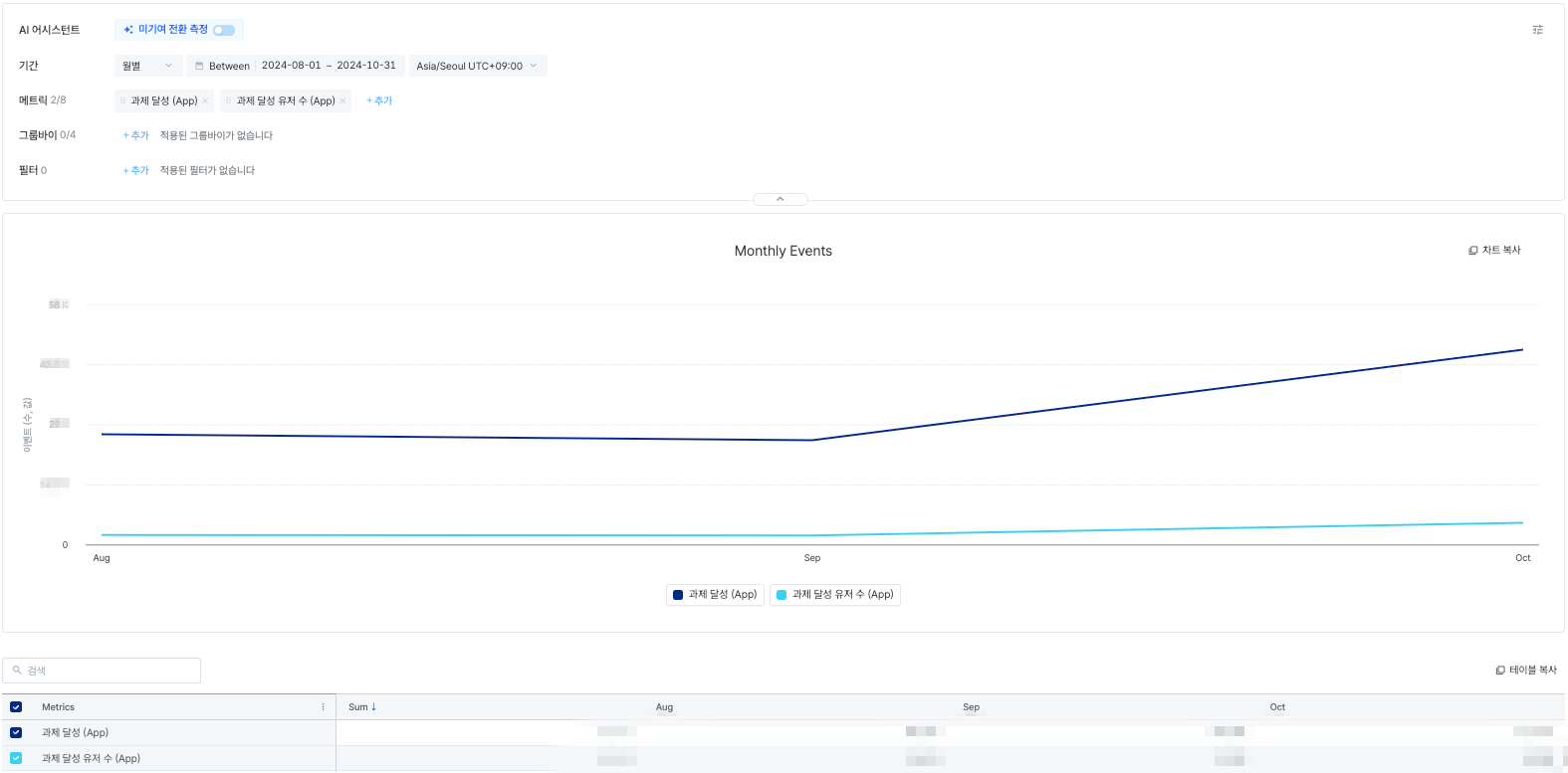 고객 참여를 유도하는 참여형 CRM : 브레이즈 Canvas