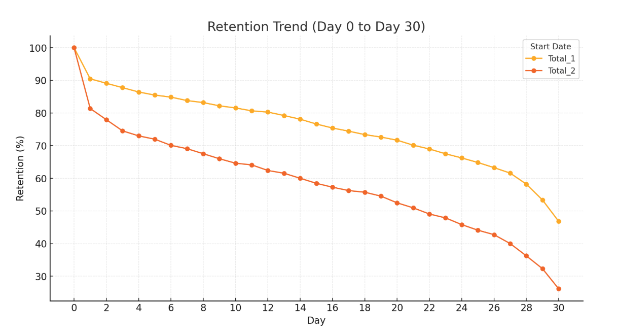 고객 참여를 유도하는 참여형 CRM : 브레이즈 Canvas