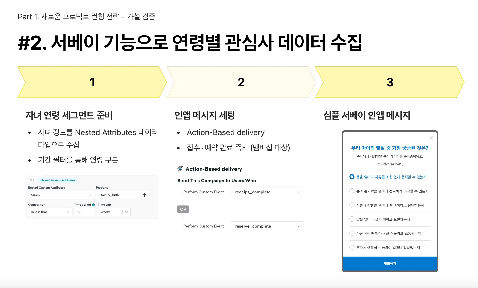 고객 참여를 유도하는 참여형 CRM : 인앱서베이