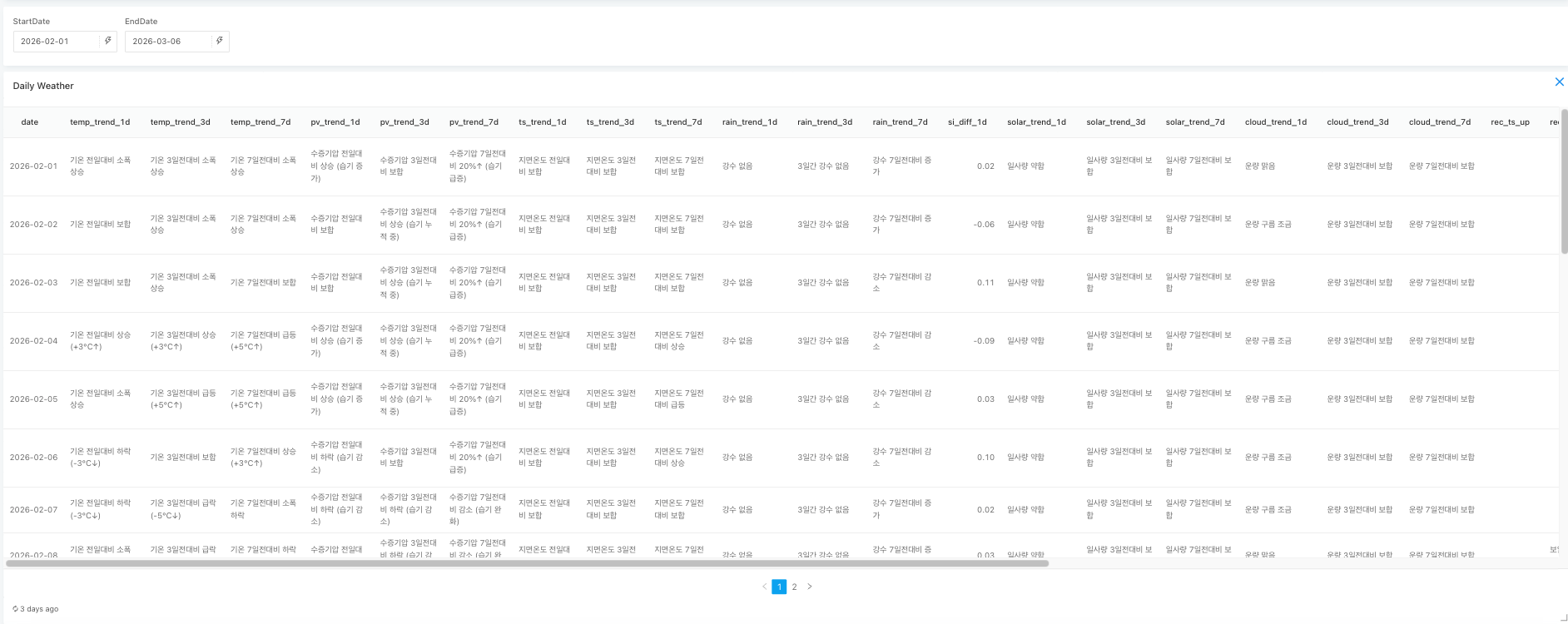 weather dashboard soomgo