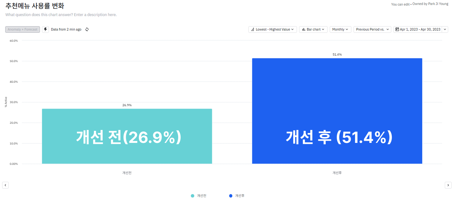 성과