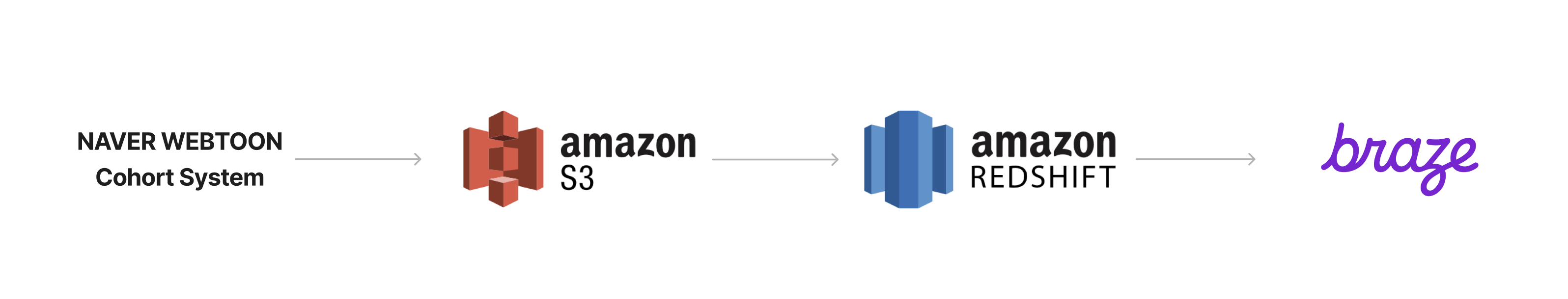 webtoon-integrating-ml-data-1-pipeline