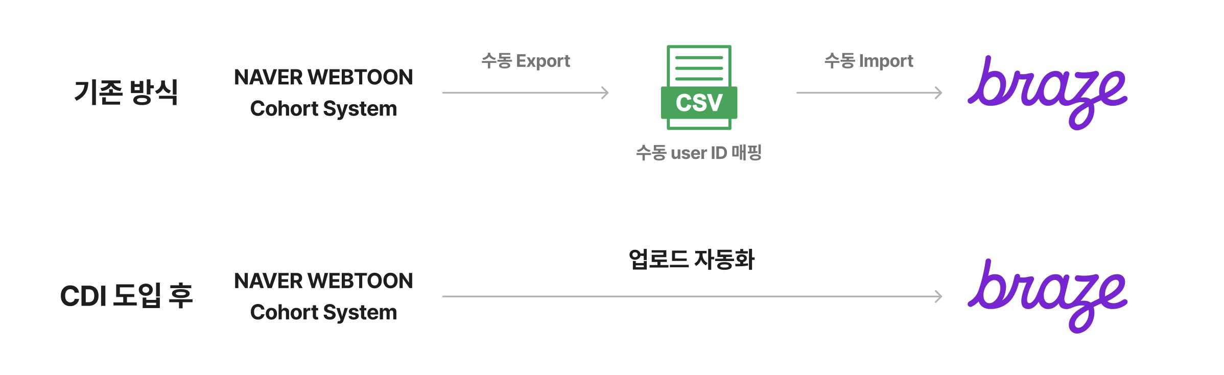 webtoon-integrating-ml-data-1-security