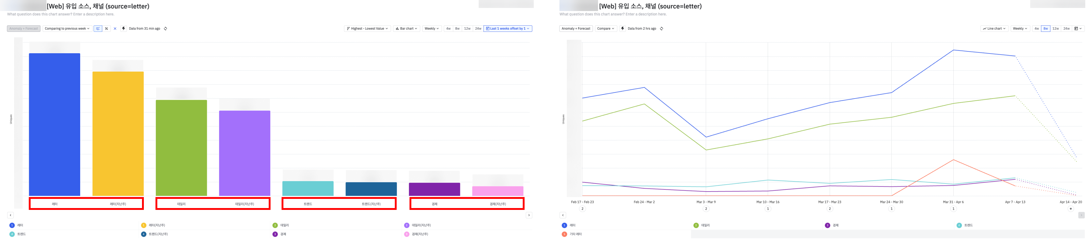 뉴닉_action2_주별레터비교