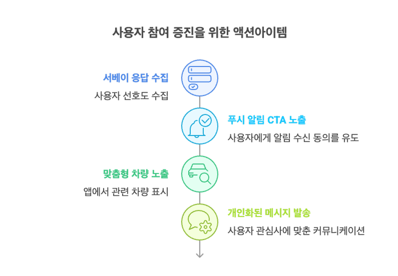 chutcha_사용자참여증진을위한액션아이템