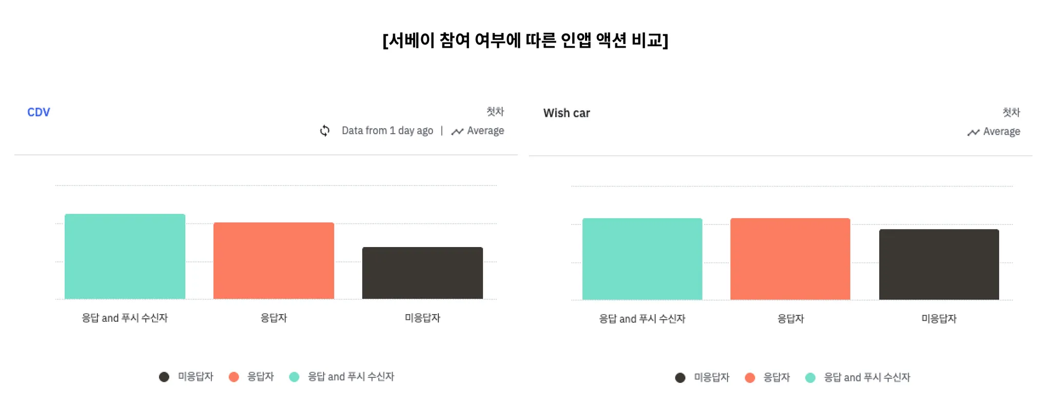 chutcha_서베이참여여부