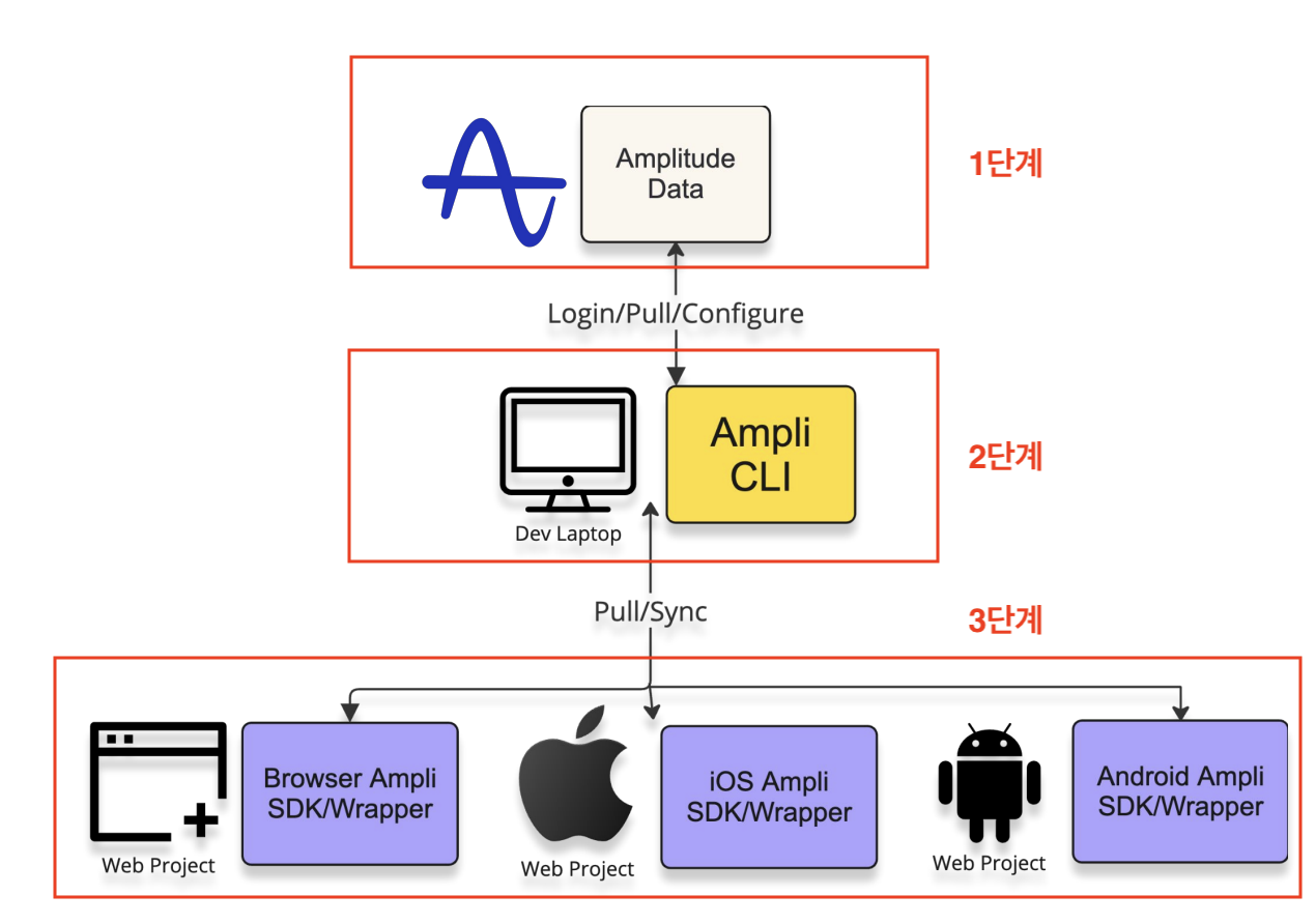 ampli-3