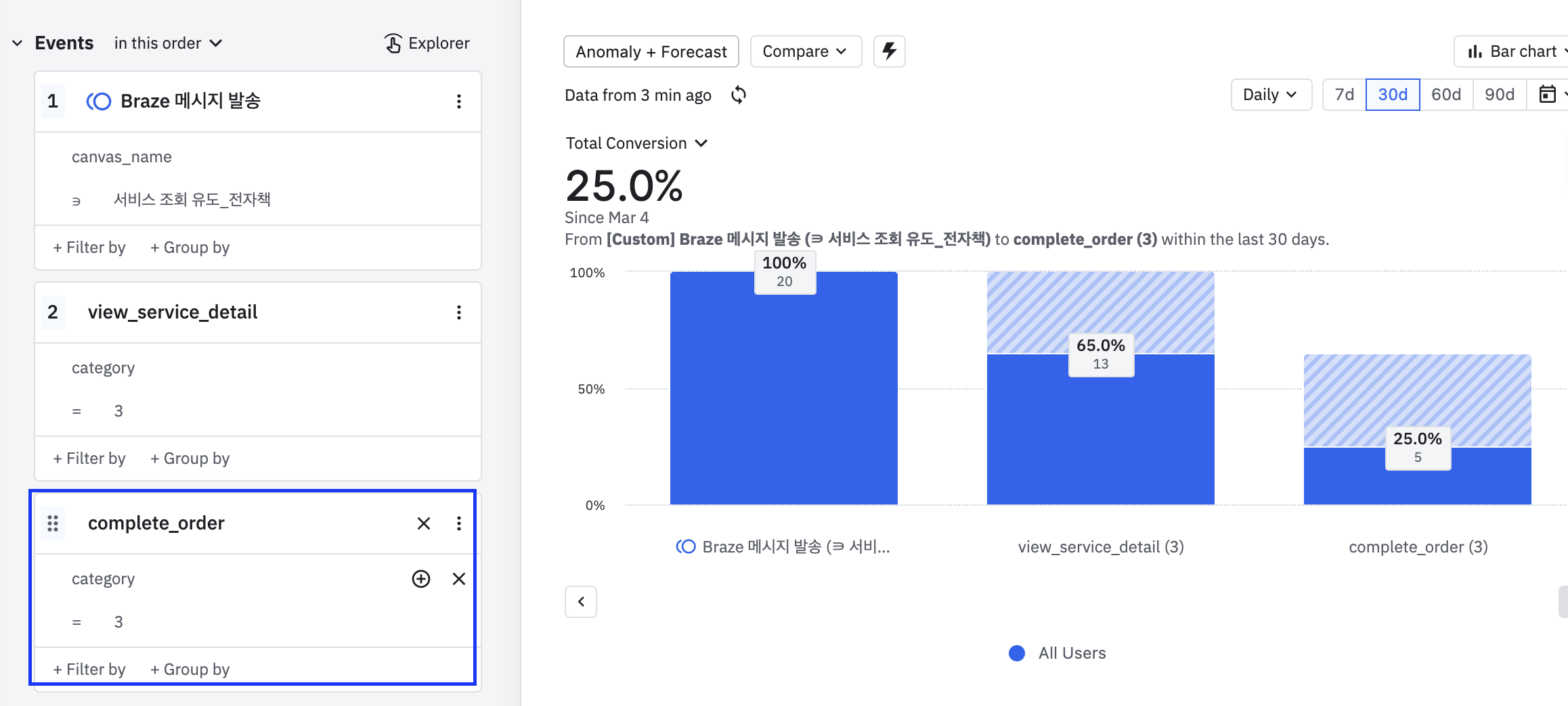 kmong-amplitude-funnel-step3-example