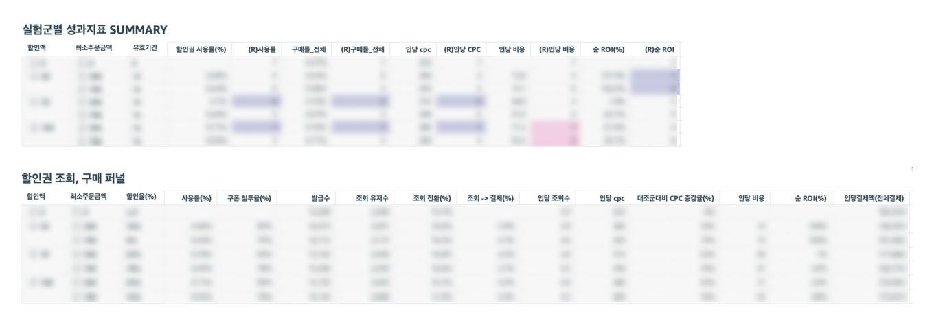 Webhook 쿠폰 성과 확인