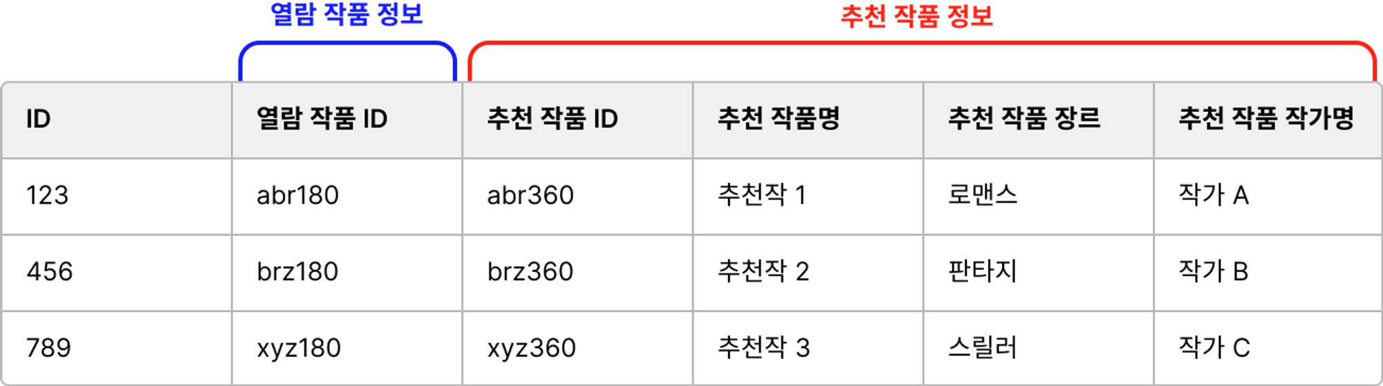 Catalog 예시