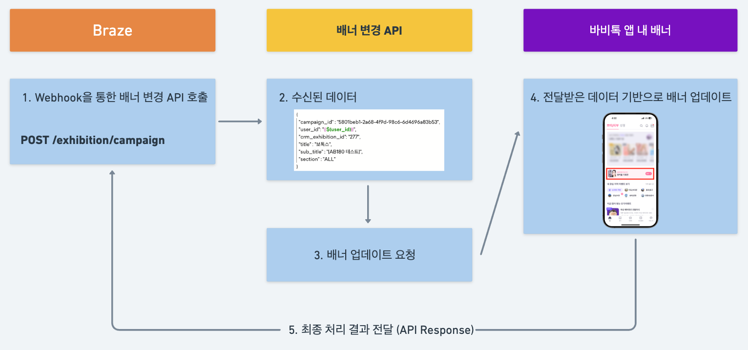 바비톡 3