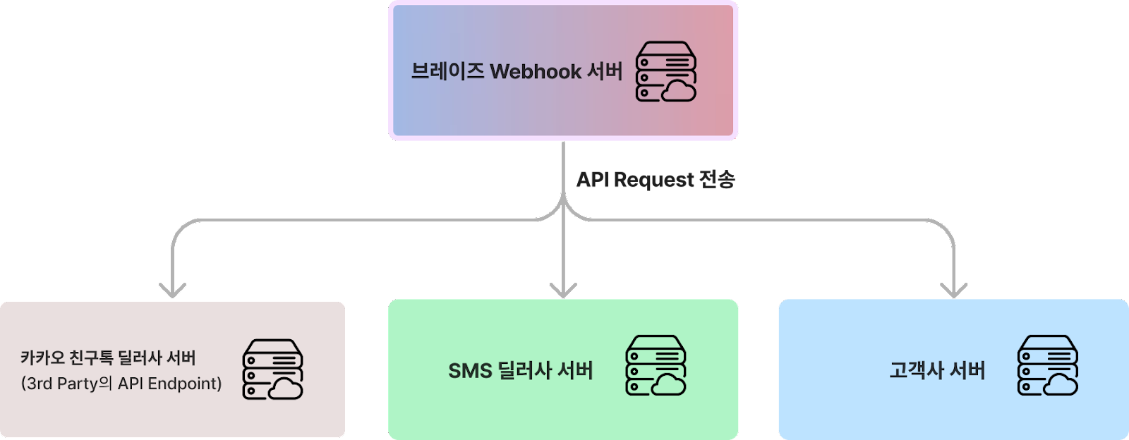 바비톡 2
