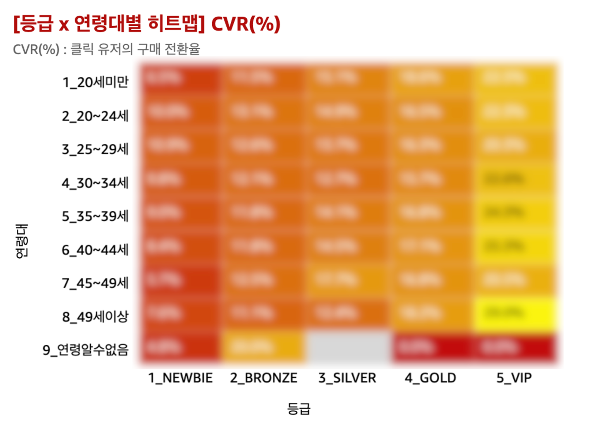 CRM 성과 분석 결과를 신규 프로모션 기획에 활용