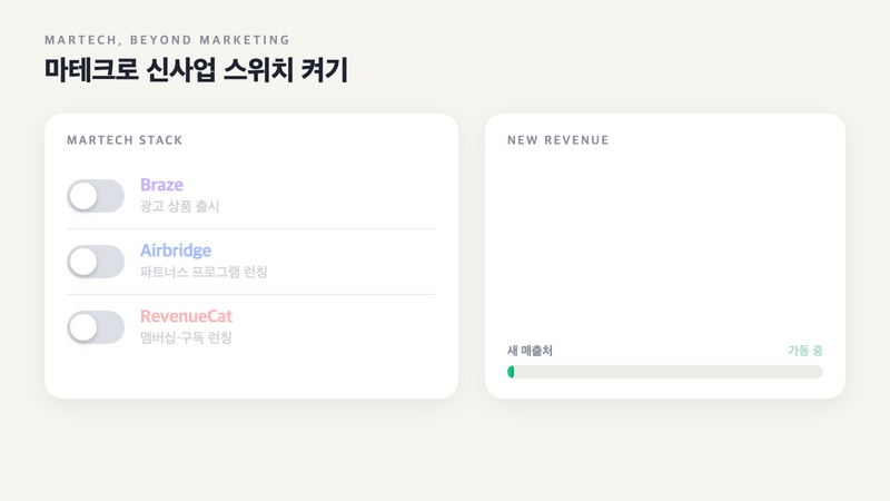 마테크로 신사업 매출을 만드는 3가지 방법