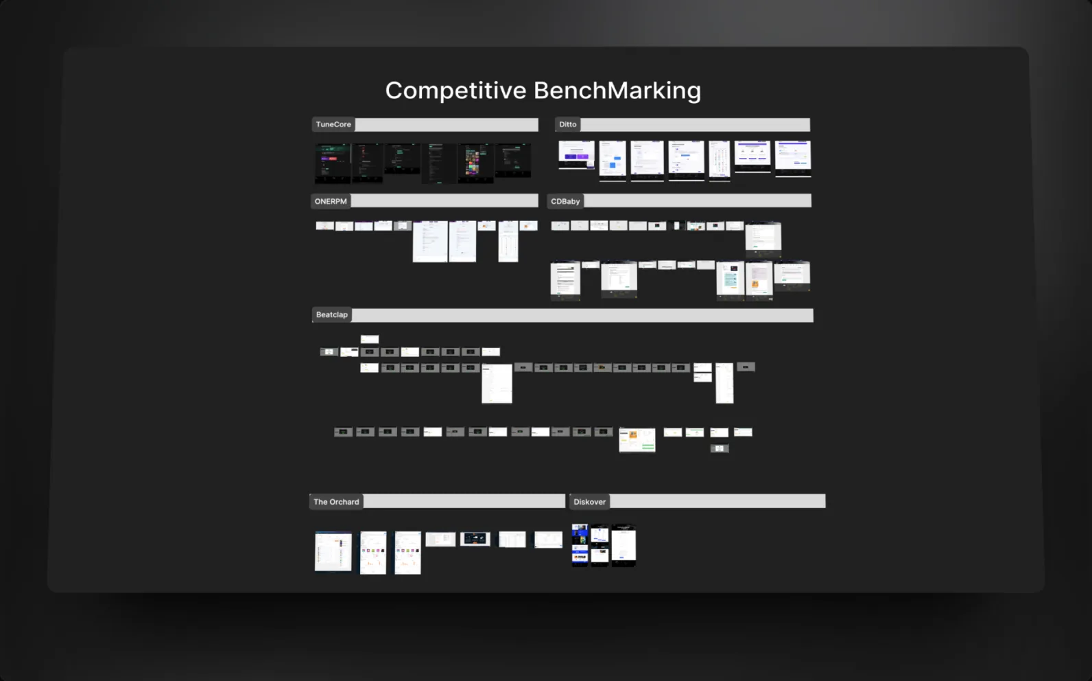 Competitive benchmarking board comparing distributors — TuneCore, Ditto, ONERPM, CDBaby and The Orchard
