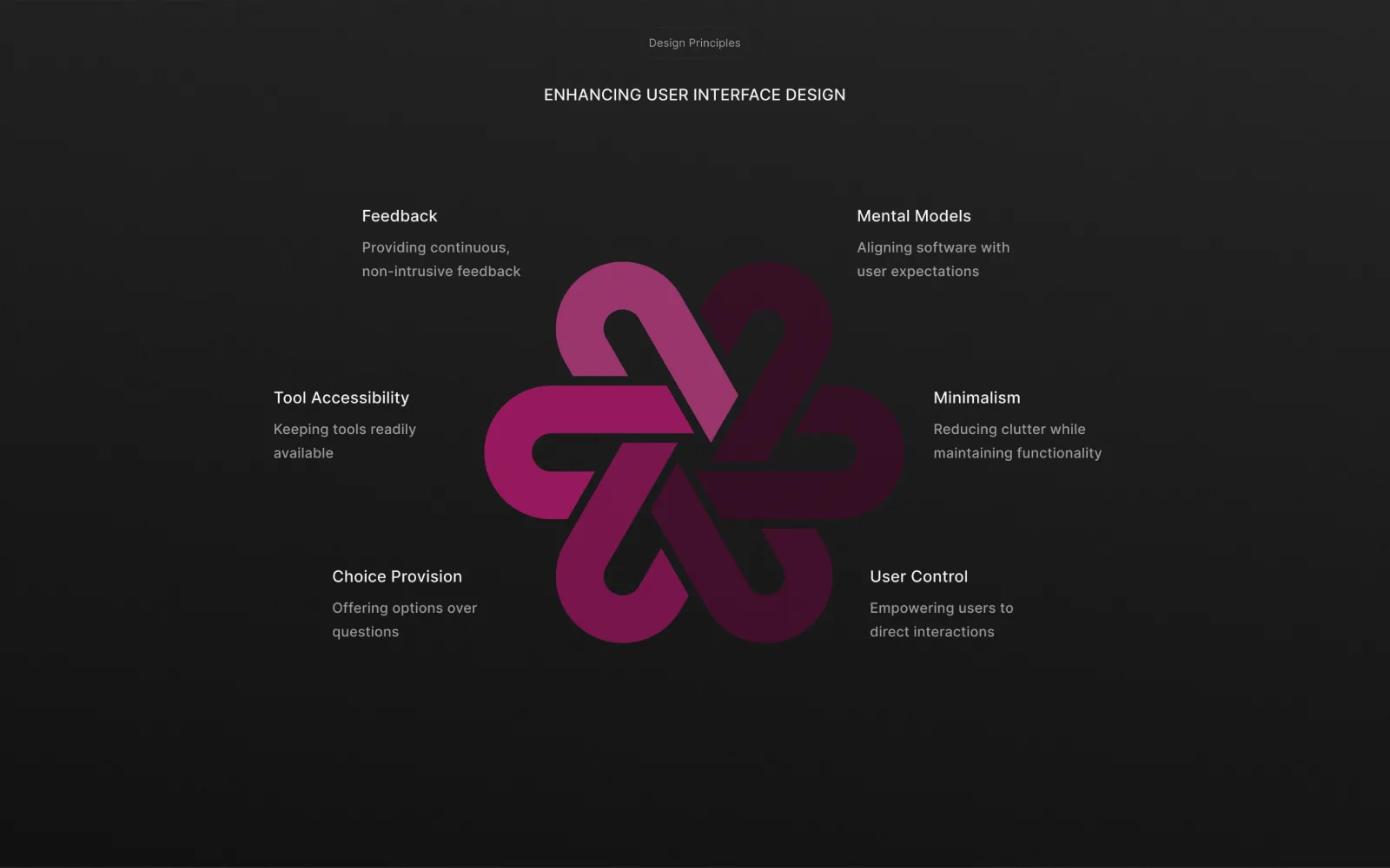 Design principles synthesised from the audit and user research