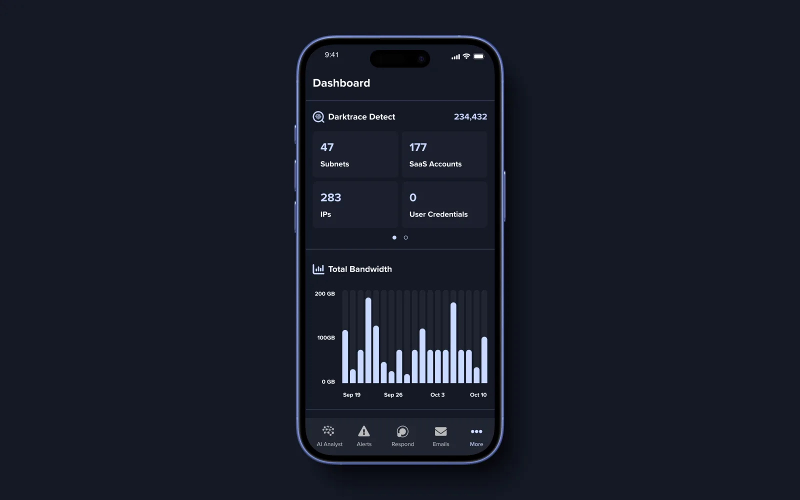 Darktrace dashboard in the dark cybersecurity theme