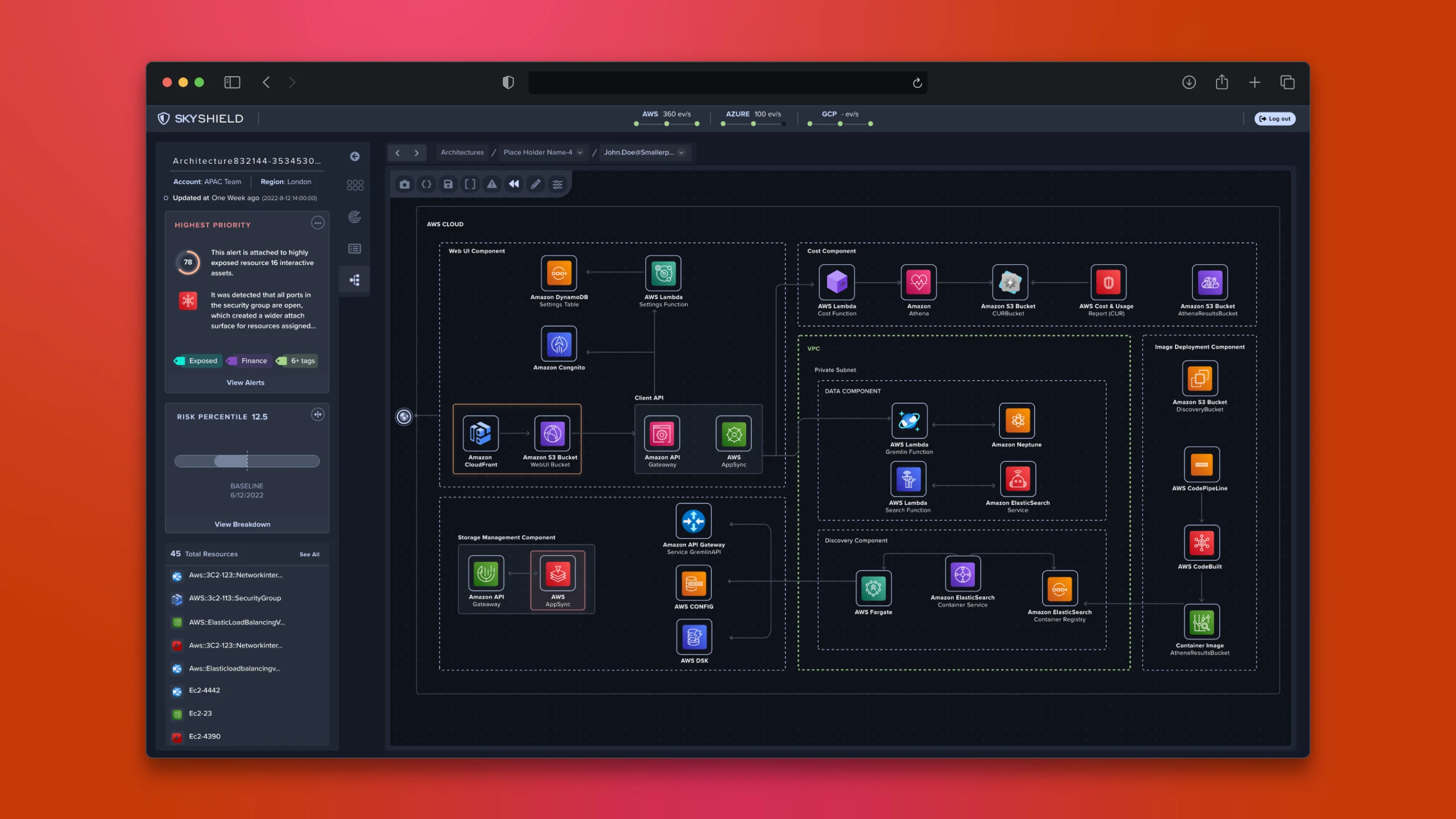 SkyShield multi-cloud security platform