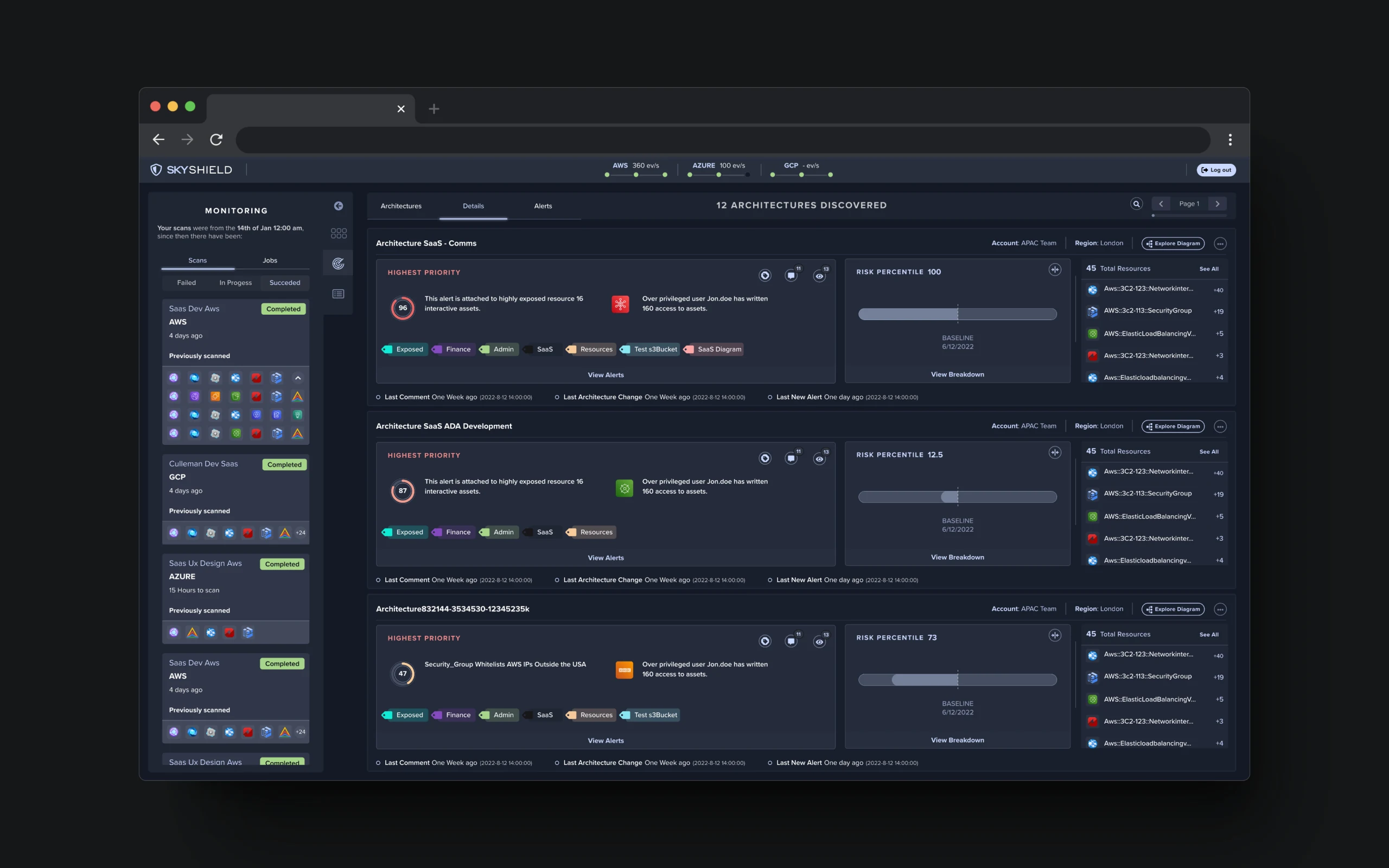 SkyShield monitoring dashboard