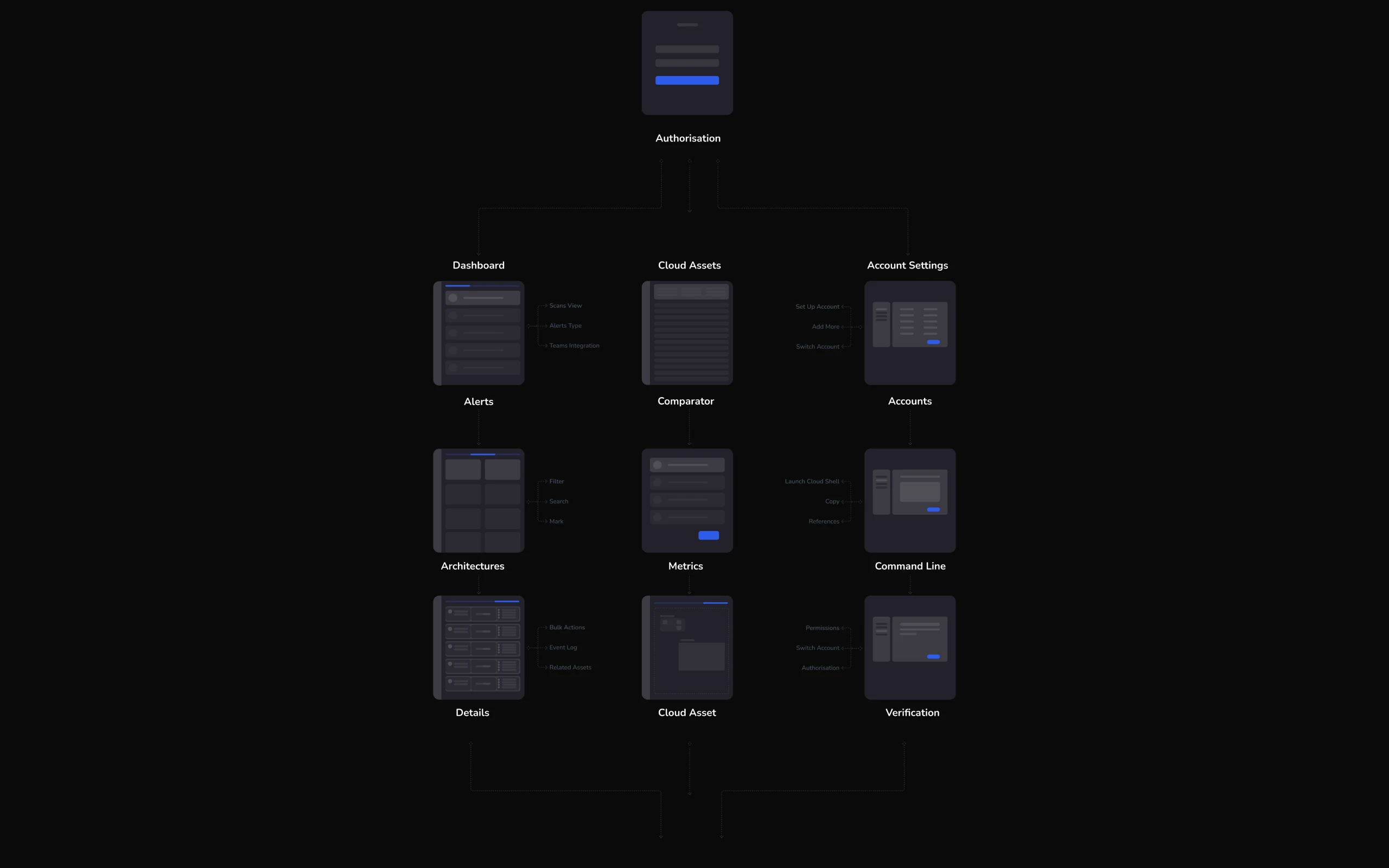 Information architecture sitemap