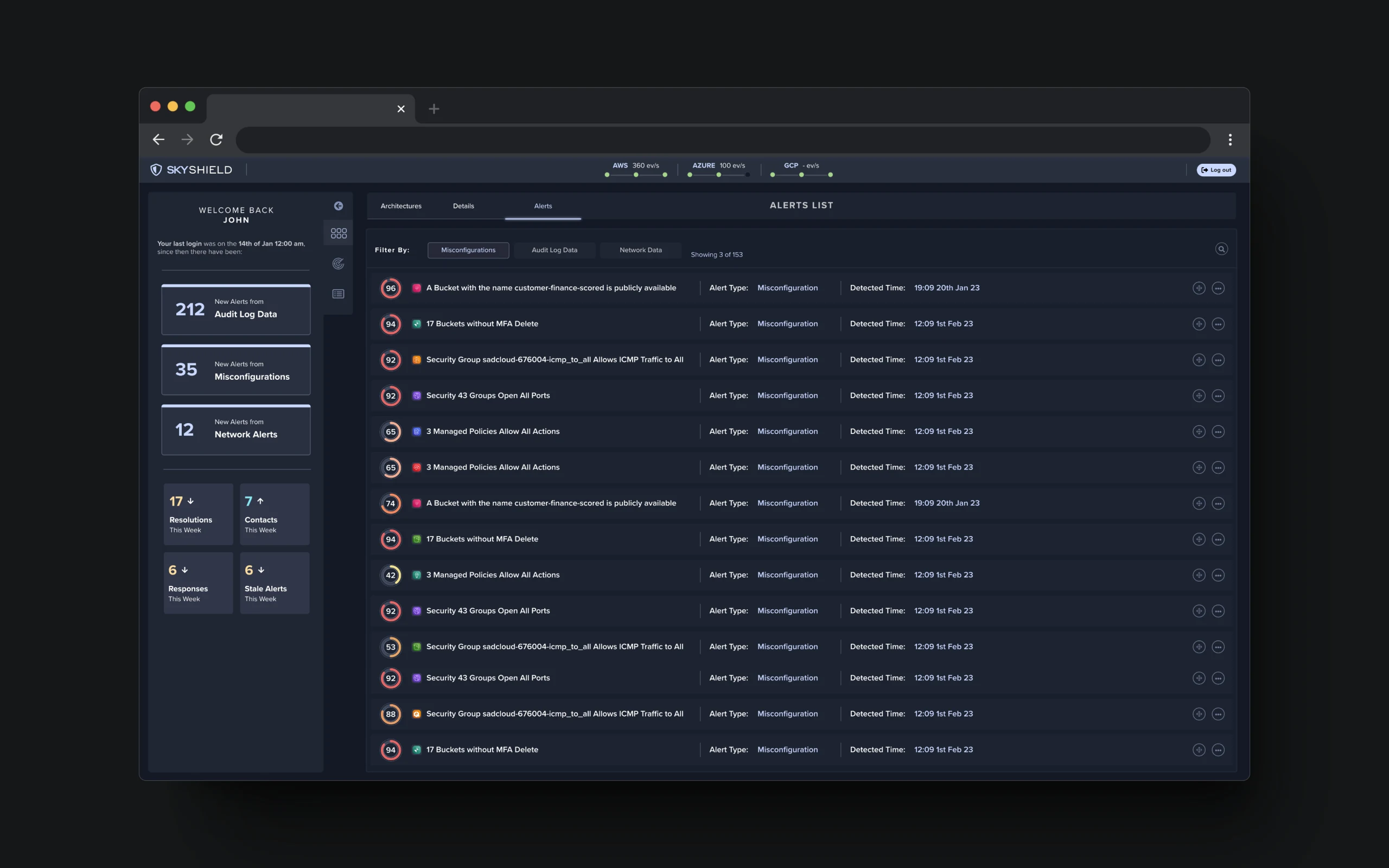 Prioritised alerts list