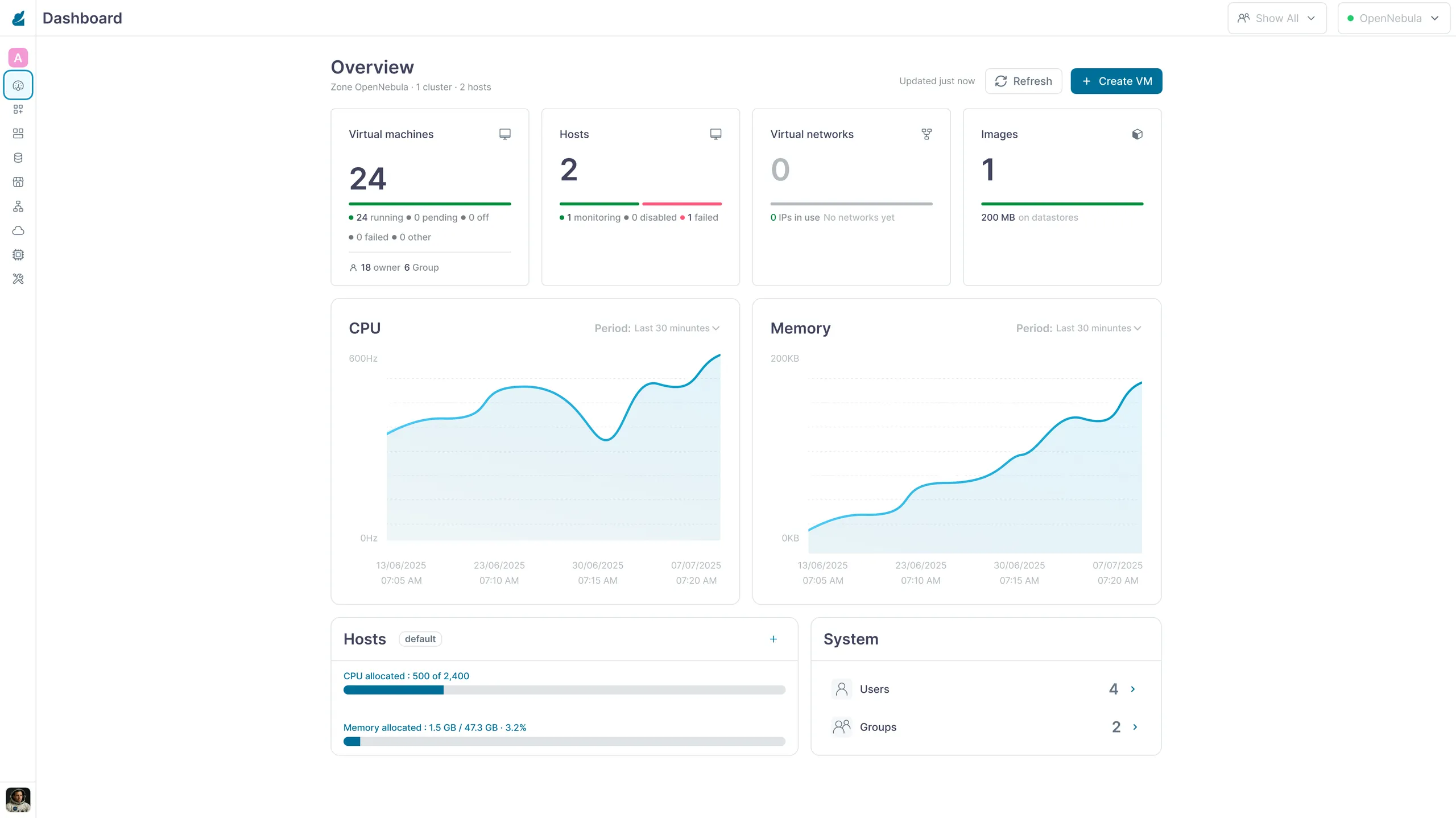 The same Sunstone Overview dashboard in light mode, token for token.