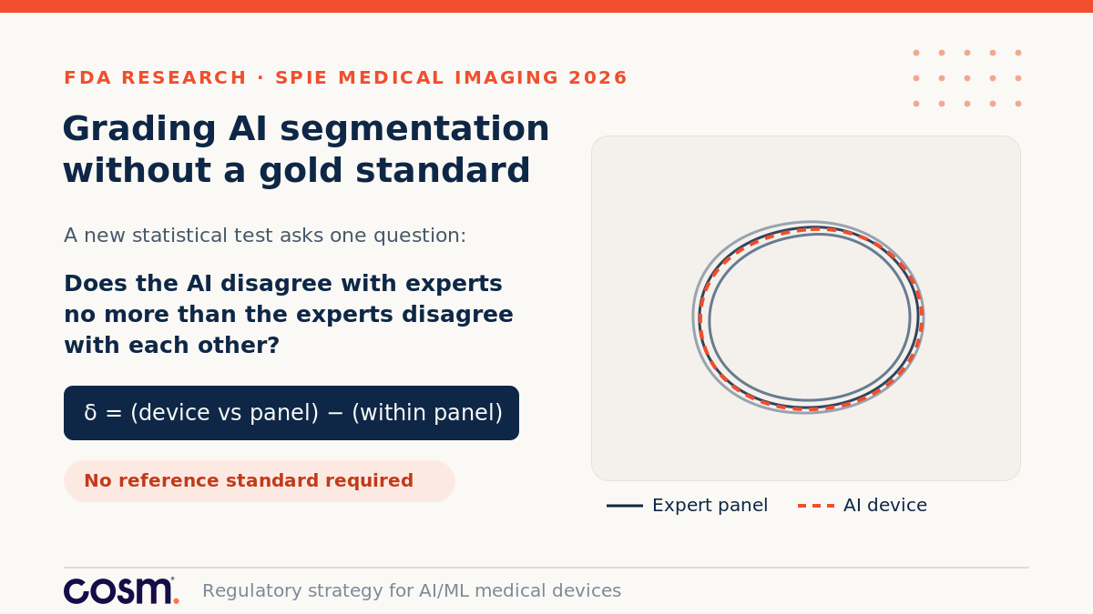 Diagram comparing AI device and expert panel segmentation contours