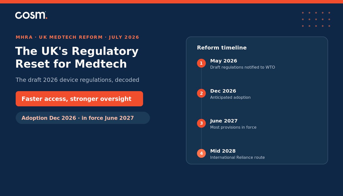 Cosm branded hero summarising the MHRA 2026 medical device reforms