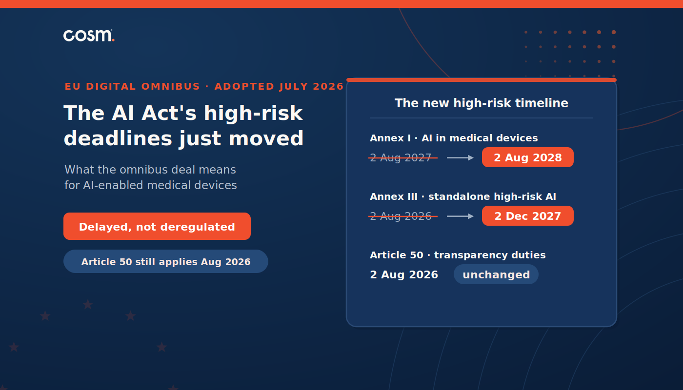 Cosm branded graphic on the EU Digital Omnibus on AI, showing the AI Act's new high-risk timeline: medical device obligations move to 2 August 2028, Annex III systems to 2 December 2027, and Article 50 transparency duties stay unchanged for 2 August 2026