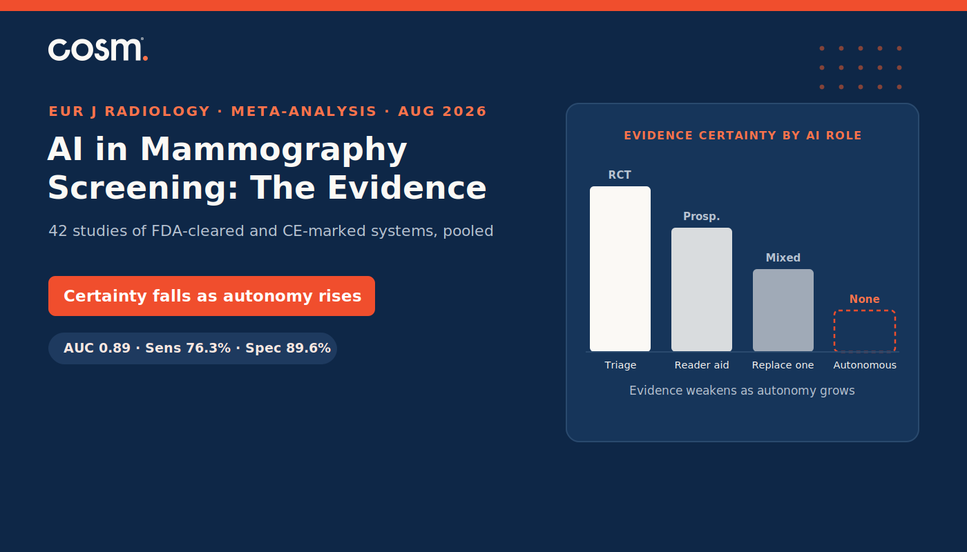 AI mammography screening meta-analysis