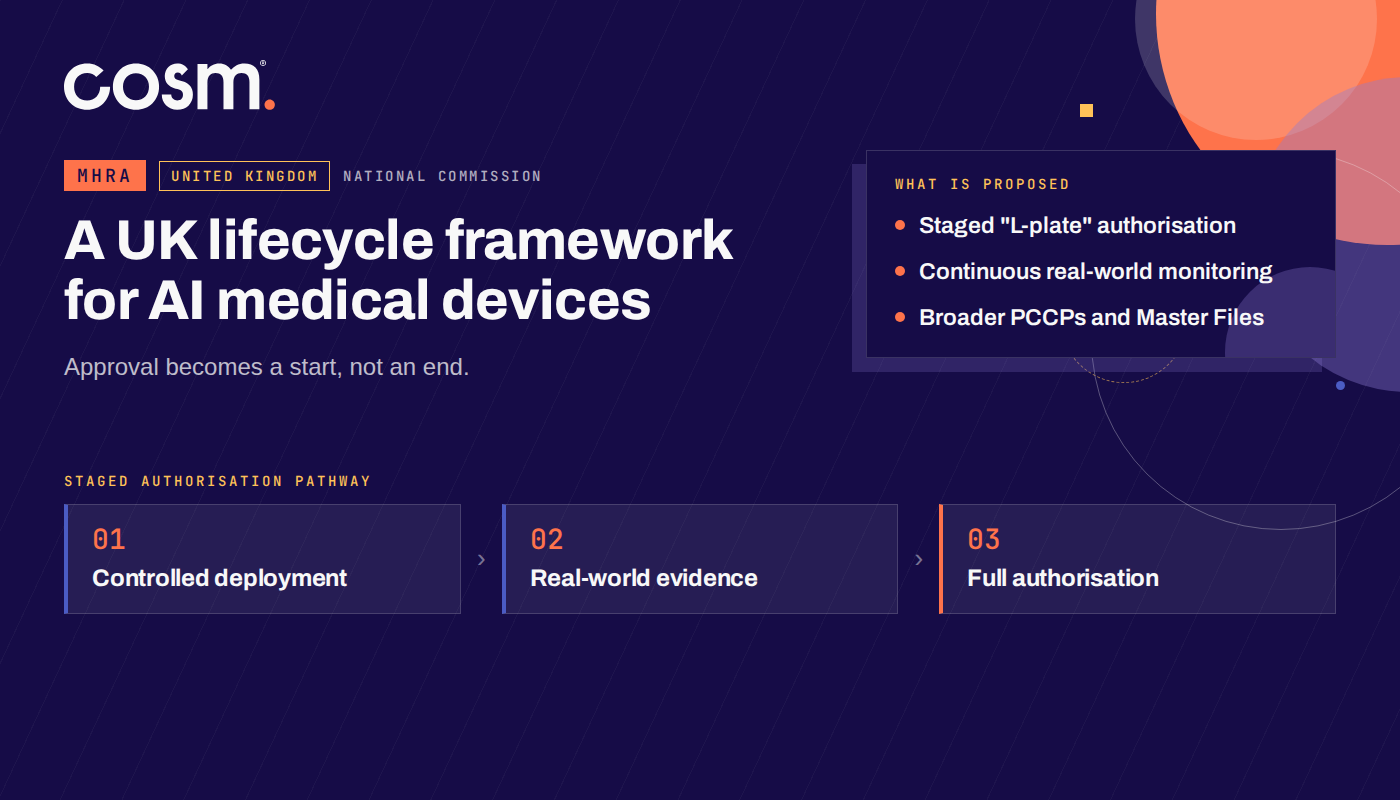 UK National Commission's staged authorisation and lifecycle framework for AI medical devices