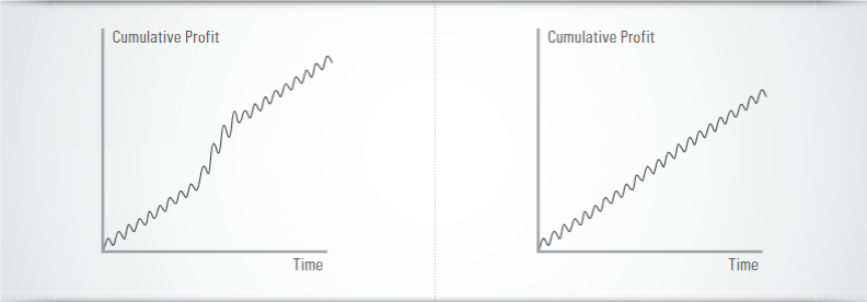 equity curve vs. Sharpe Ratio