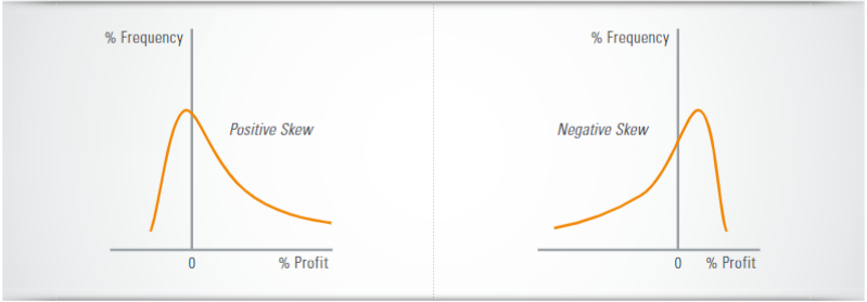 positive and negative skew