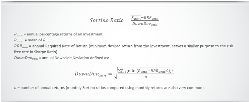 Sortino Ratio formula