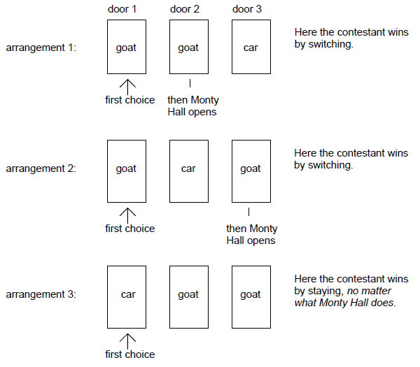 Monty Hall Game 