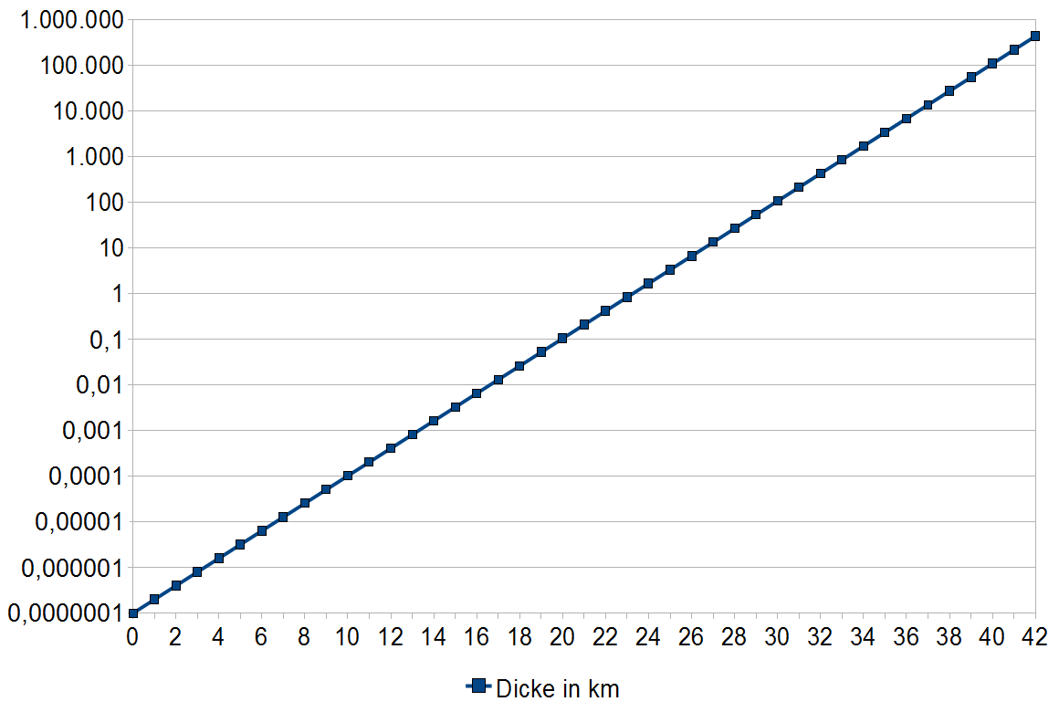 compounding effect