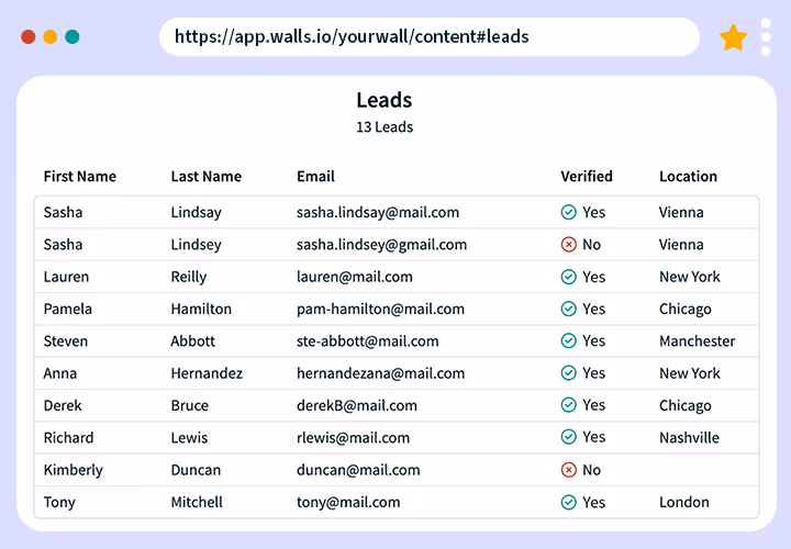 Screenshot of a Walls.io leads table showing users’ first and last names, emails, verification status, and locations. Example data includes names like Sasha Lindsay and Pamela Hamilton.