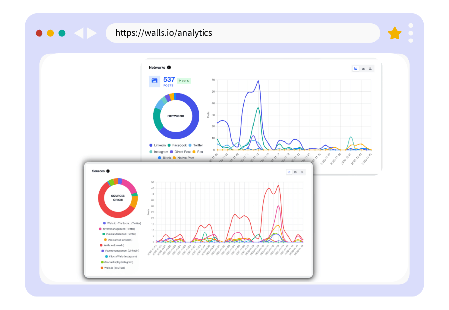 A screenshot of 2 different graphs that show the breakdown of sources vs. networks.