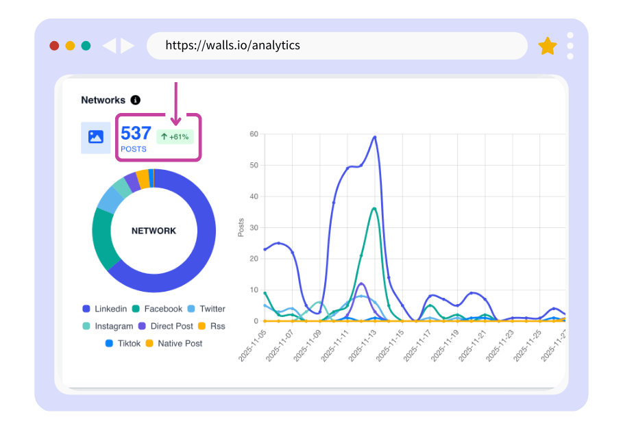 A screenshot that displays a percentage indicator for shift in data.