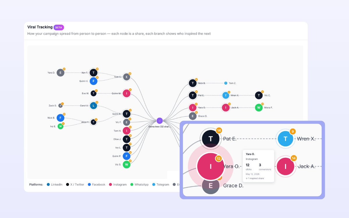 A screenshot of Walls.io Echo showing a viral tracking tree