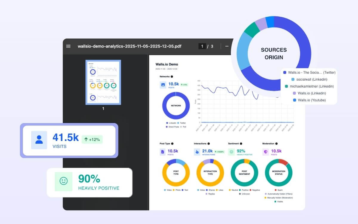 A screenshot of Walls.io analytics