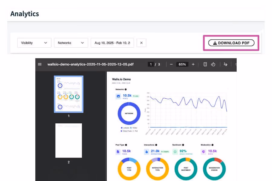 A Walls.io Analytics panel shows filter dropdowns and a highlighted "Download PDF" button above a preview of the generated analytics PDF report.