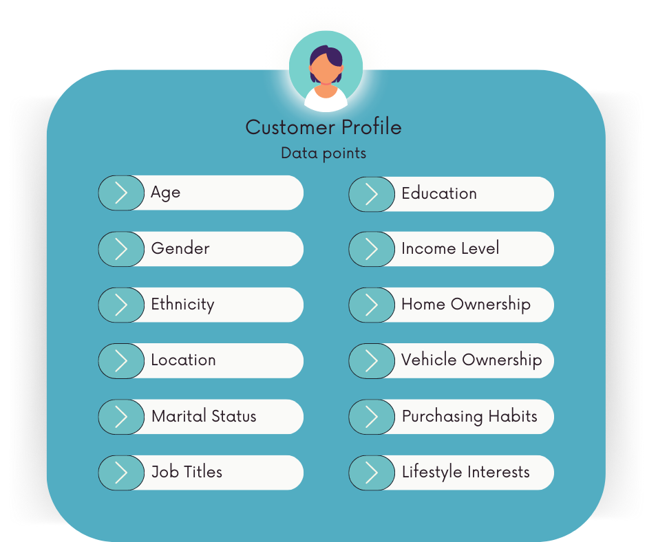 define your ideal customers