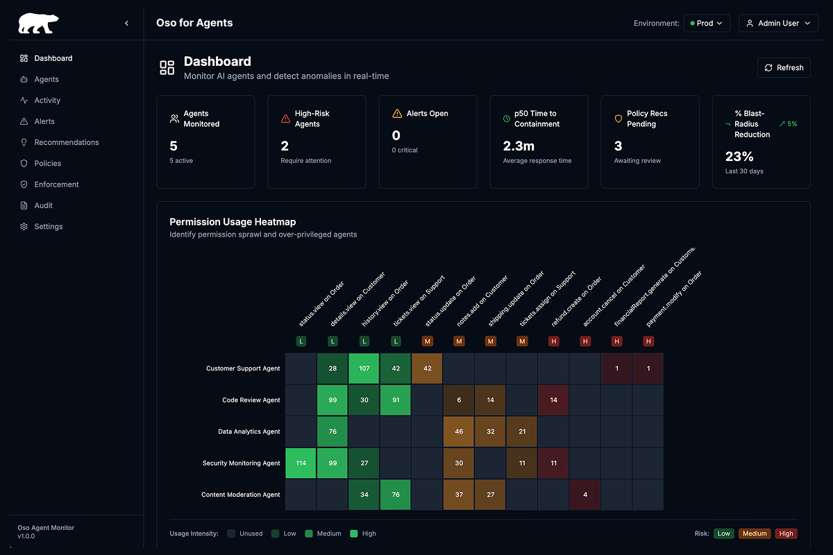 A screenshot of Oso's Agent Monitor dashboard