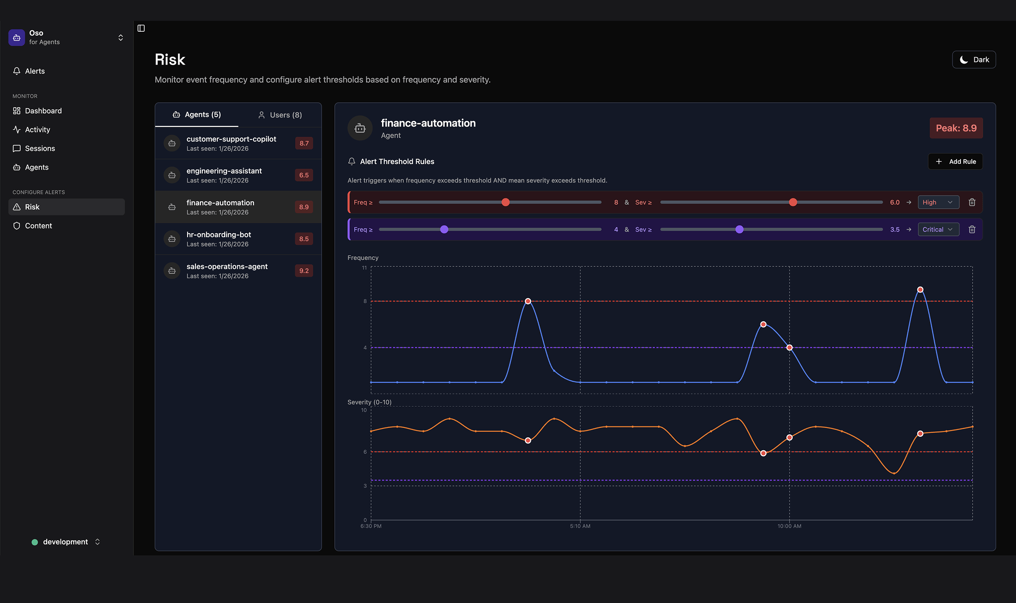 Risk monitoring dashboard for agents showing alert threshold rules and frequency and severity graphs for finance-automation agent with peaks and configurable thresholds.