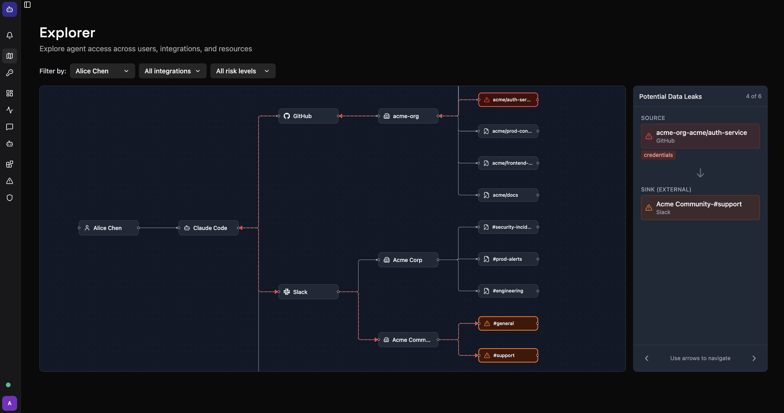 Risk monitoring dashboard for agents showing alert threshold rules and frequency and severity graphs for finance-automation agent with peaks and configurable thresholds.